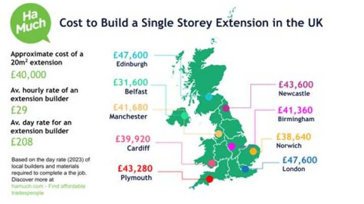How much does it cost to convert a loft UK?