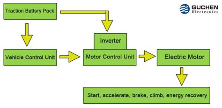 How much does it cost to fix an electrical system in a car?