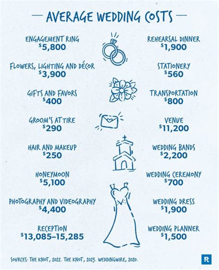 How much does it cost to get married at Coors Field?