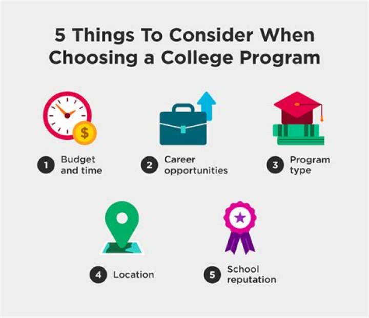 How much does it cost to go to college for game development?