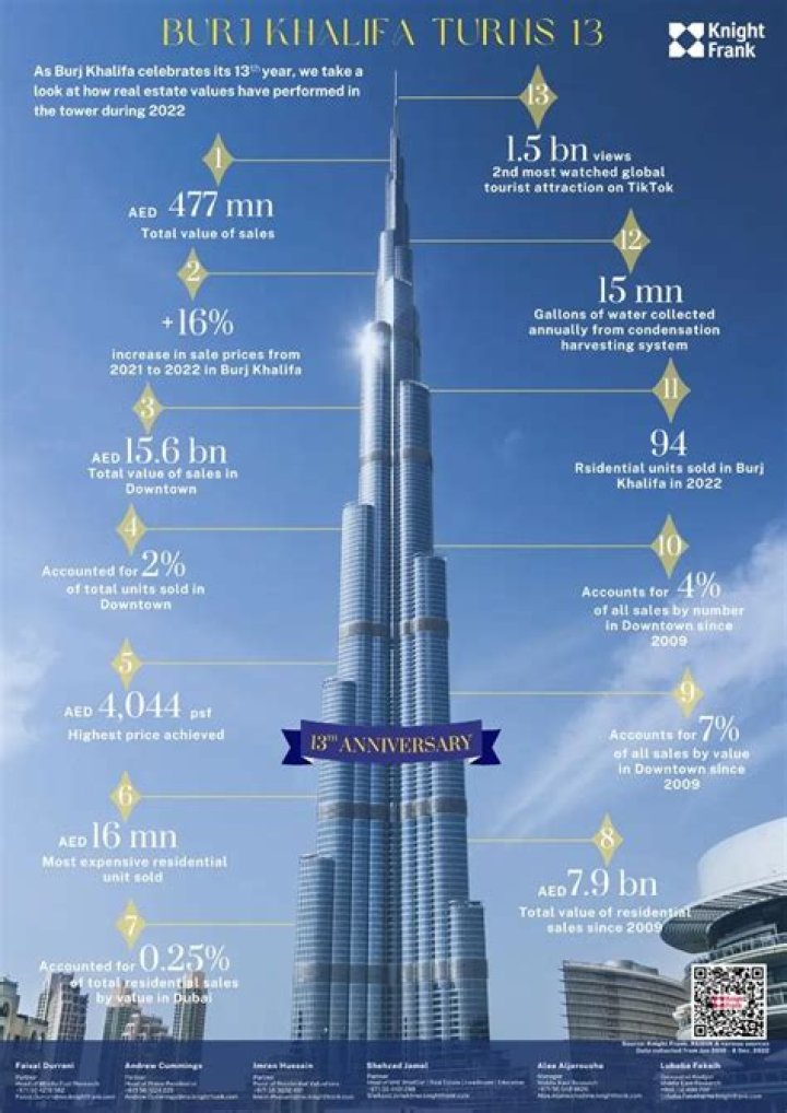 How much does it cost to go to the top of Burj Khalifa?