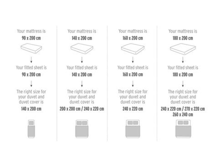 How much does it cost to make a king size bed?