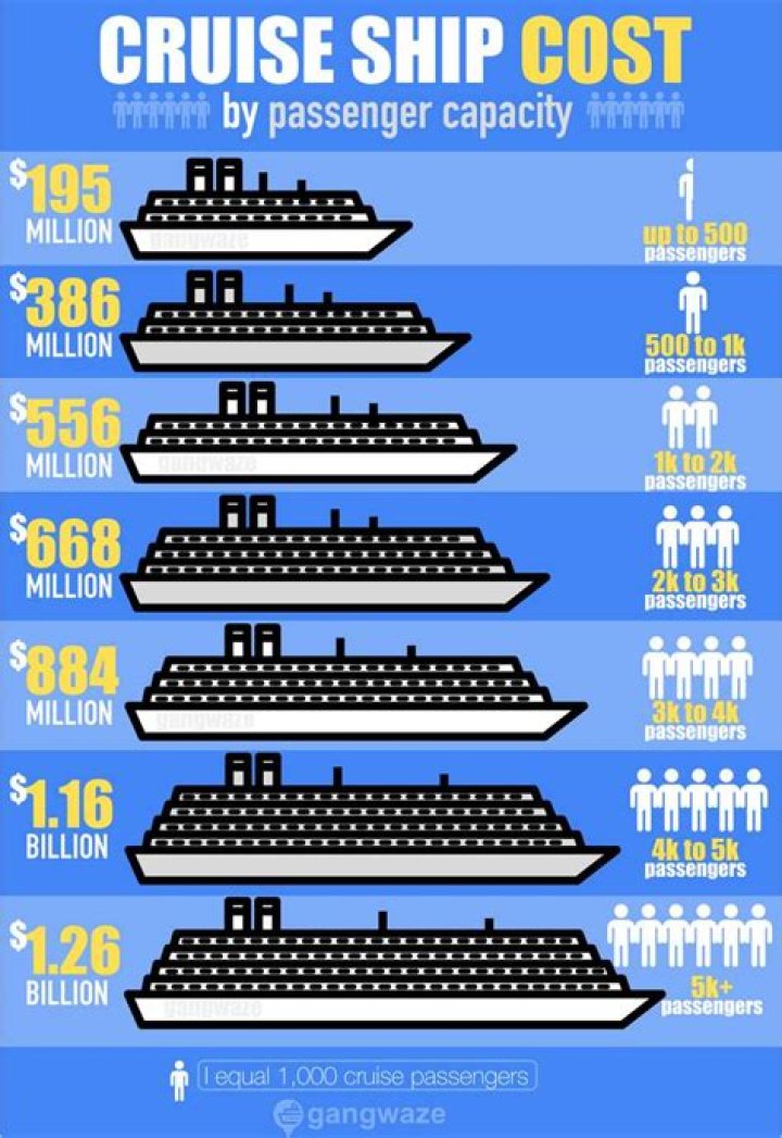 How much does it cost to park at the Navy Pier?