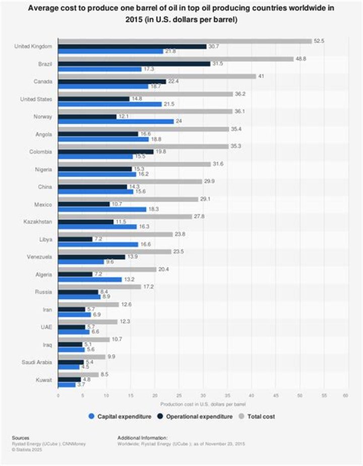 How much does it cost to produce a product in China?