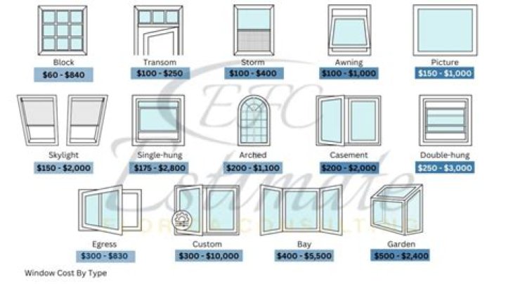 How much does it cost to replace windows in CT?