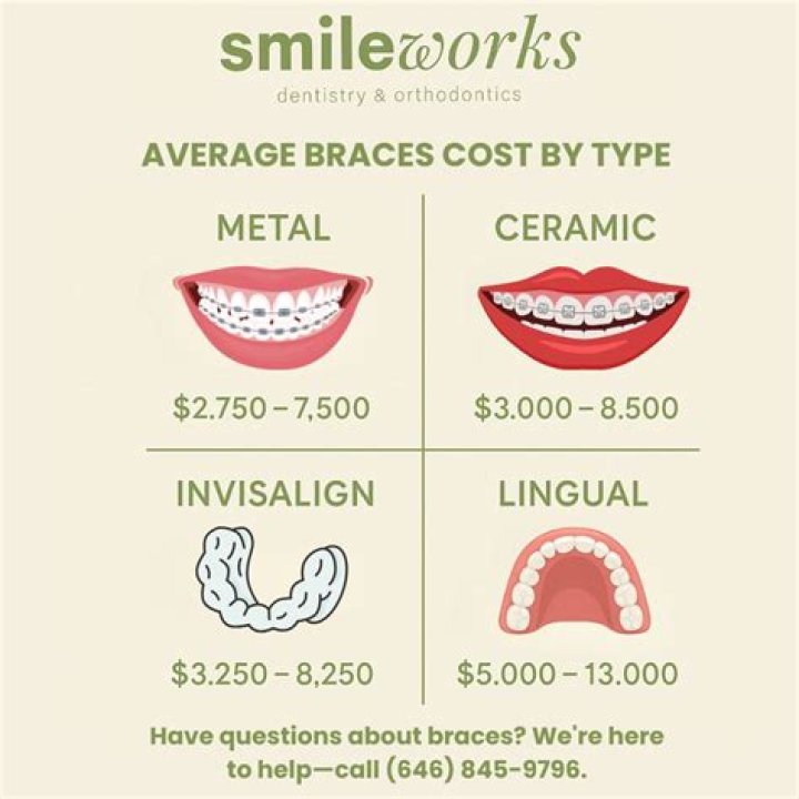 How much does it cost to use Triple A?