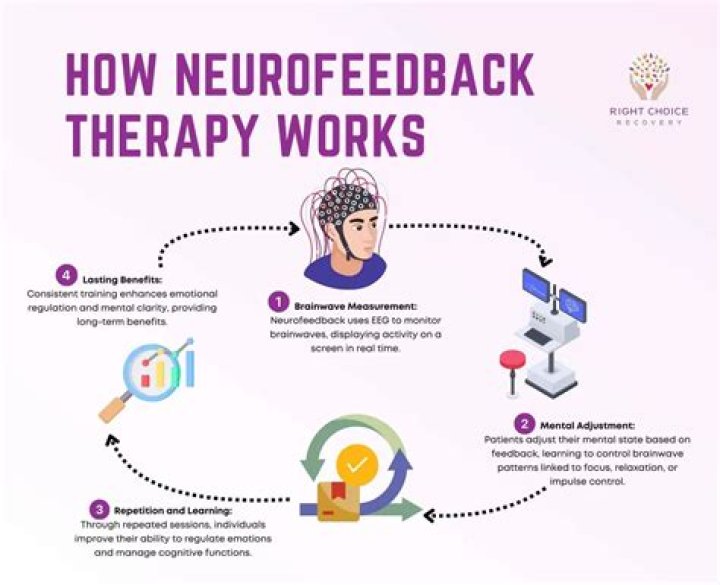 How much does microcurrent neurofeedback cost?