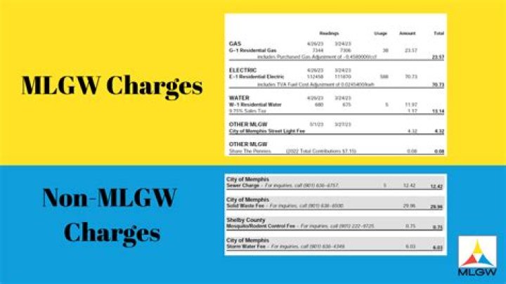 How much does MLGW charge per kwh?