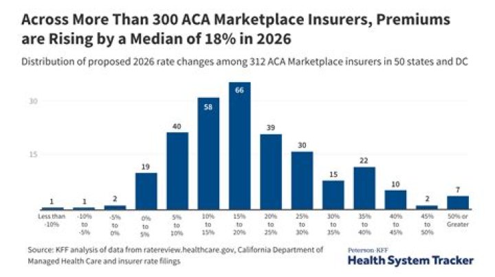 How Much Does Obamacare cost 2020 per month?