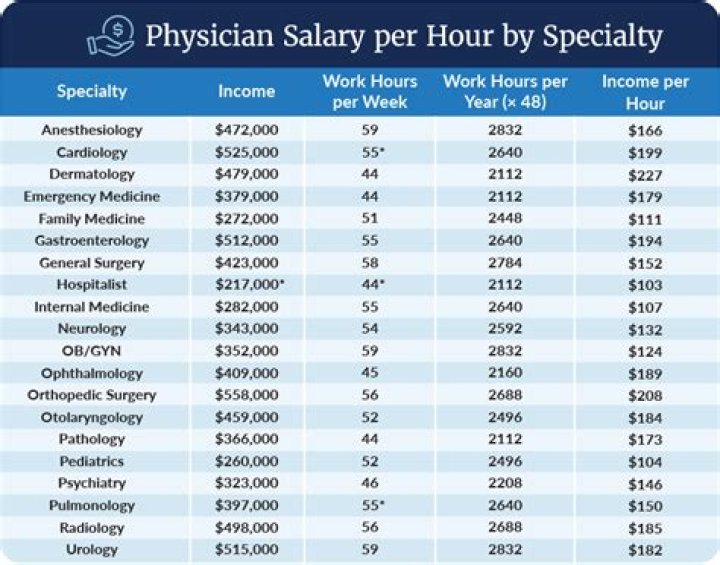 How much does Ralphs pay an hour in California?