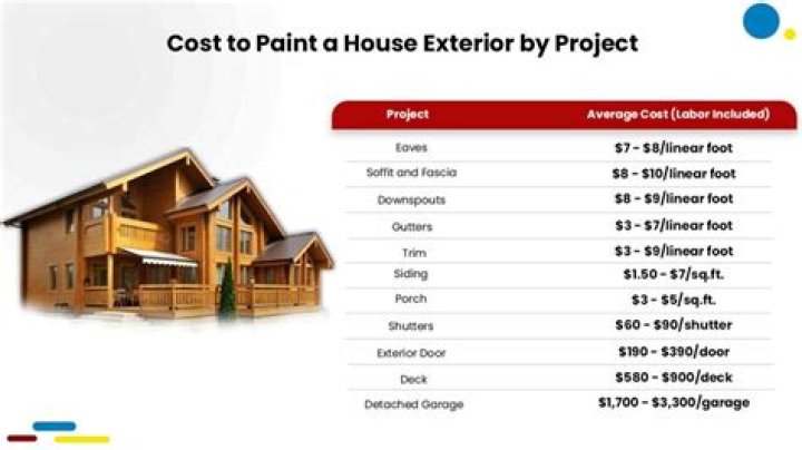 How much does Skyguard cost?