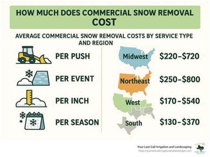 How much does snow removal cost Ontario?