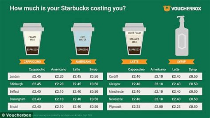 How Much Does Starbucks pay you to train?