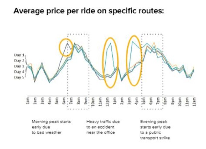 How much does taxi cost per km Edmonton?