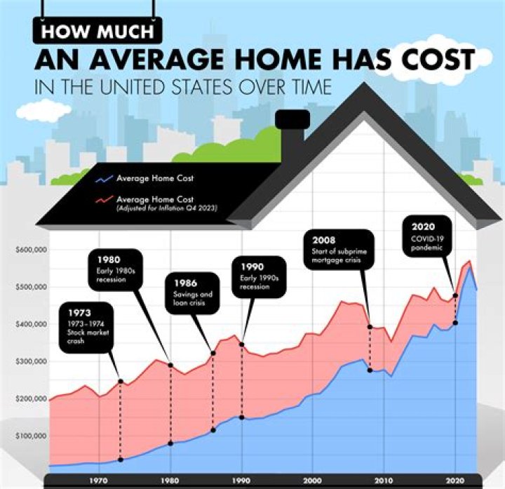 How much does the average drop out make?