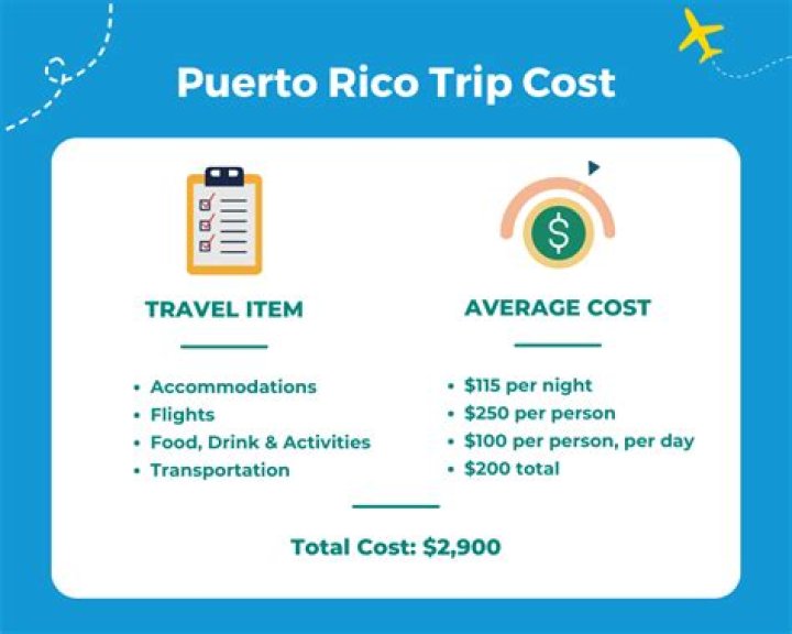 How much does the average paper route pay?