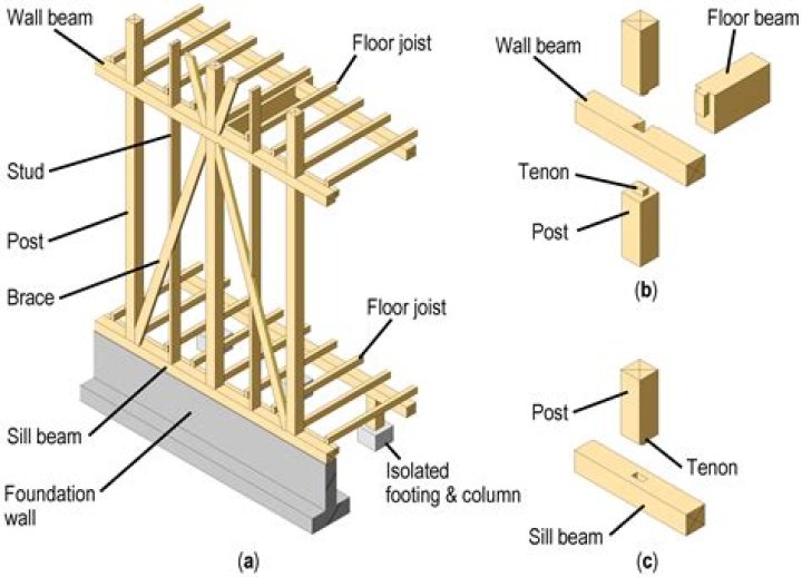 How much does timber framing cost NZ?