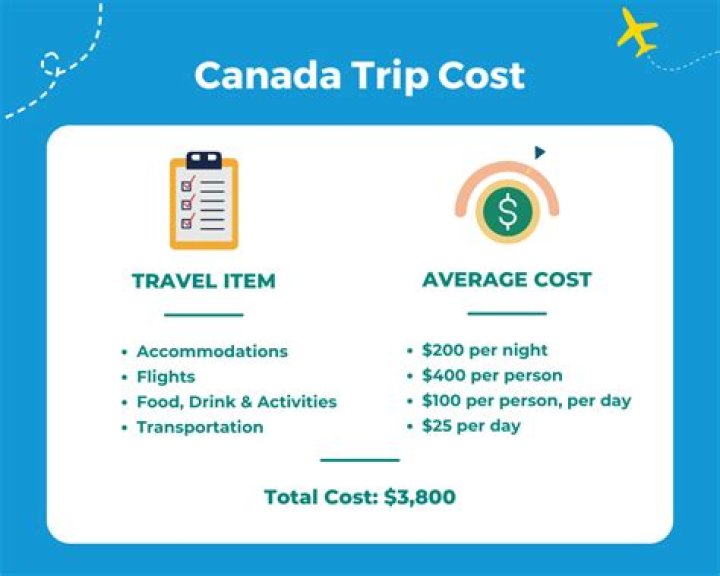 How much does trip to Canada cost?