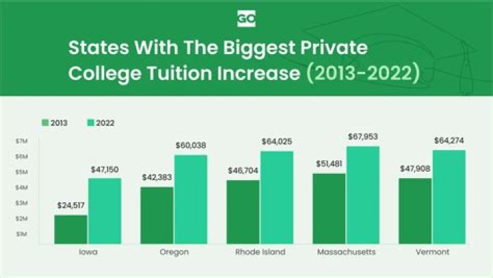 How much does tuition cost at SFU?