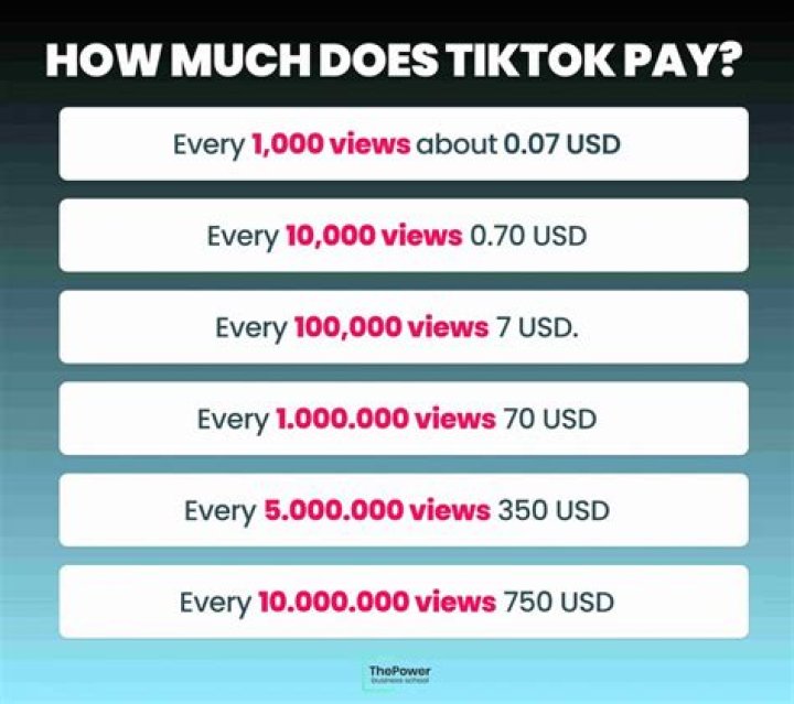 How much does Wet and Wild pay?