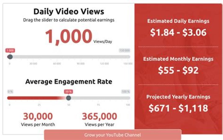 How much does YouTube TV really cost?