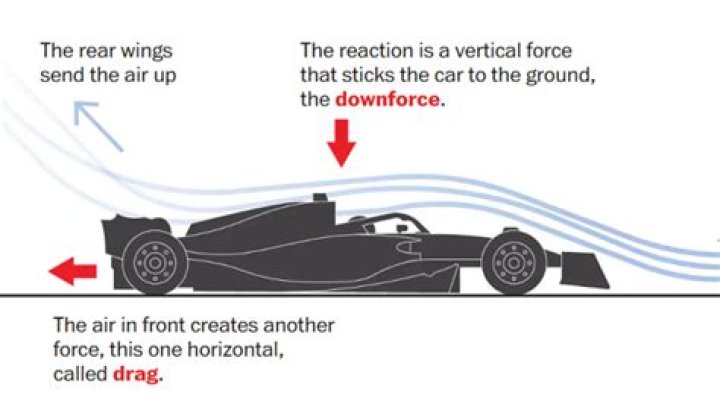 How much downforce do Nascars have?