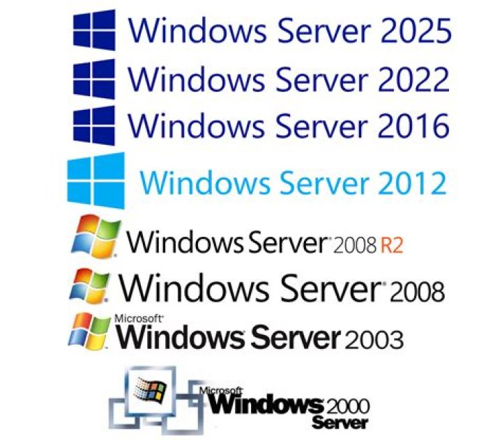 How much Editions are available in Windows Server 2008?