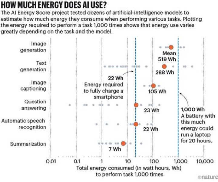 How much energy does a 400 watt metal halide use?