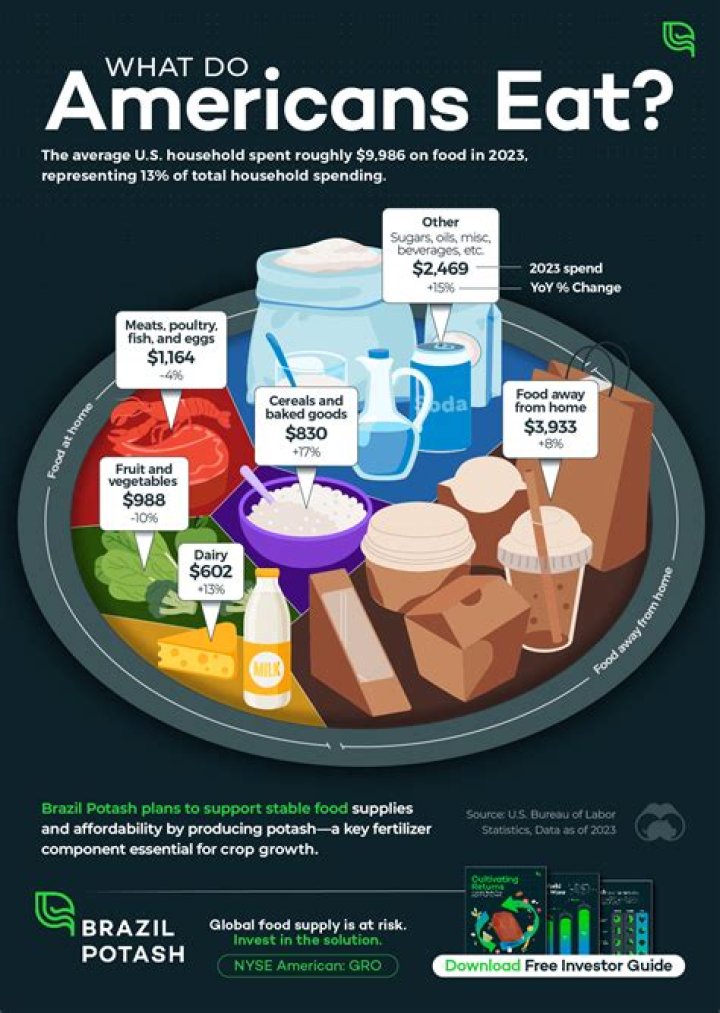 How much food does the average American eat in a lifetime?