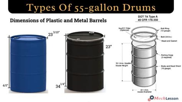 How much force does it take to crush a 55 gallon drum?