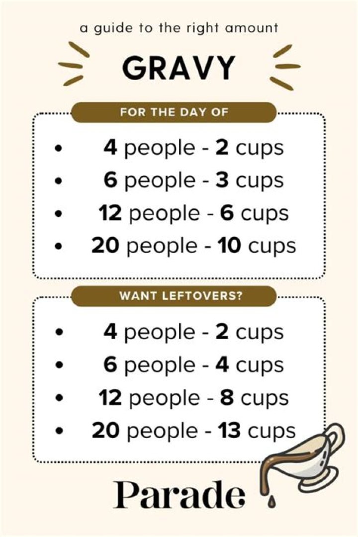 How much gravy do you need per person?