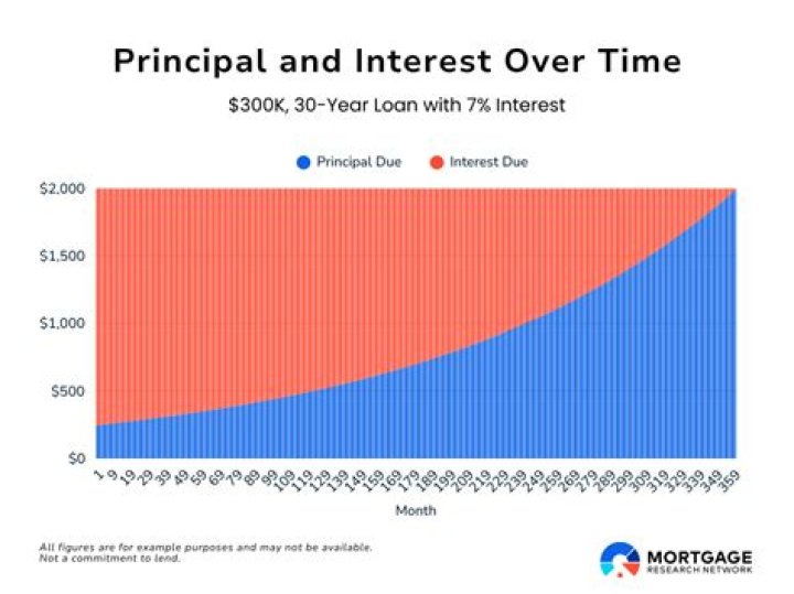 How much interest in Asialink?