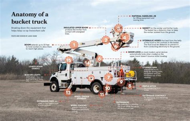 How much is a bucket truck worth?