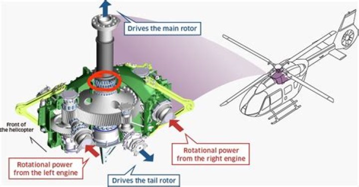 How much is a helicopter turbine engine?