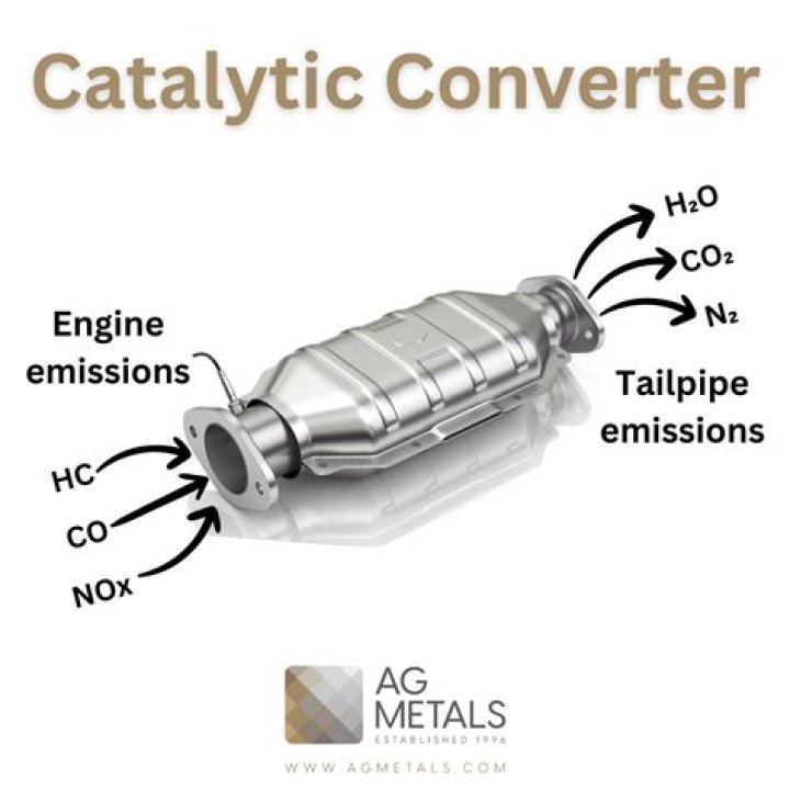 How much is a Mazda catalytic converter?