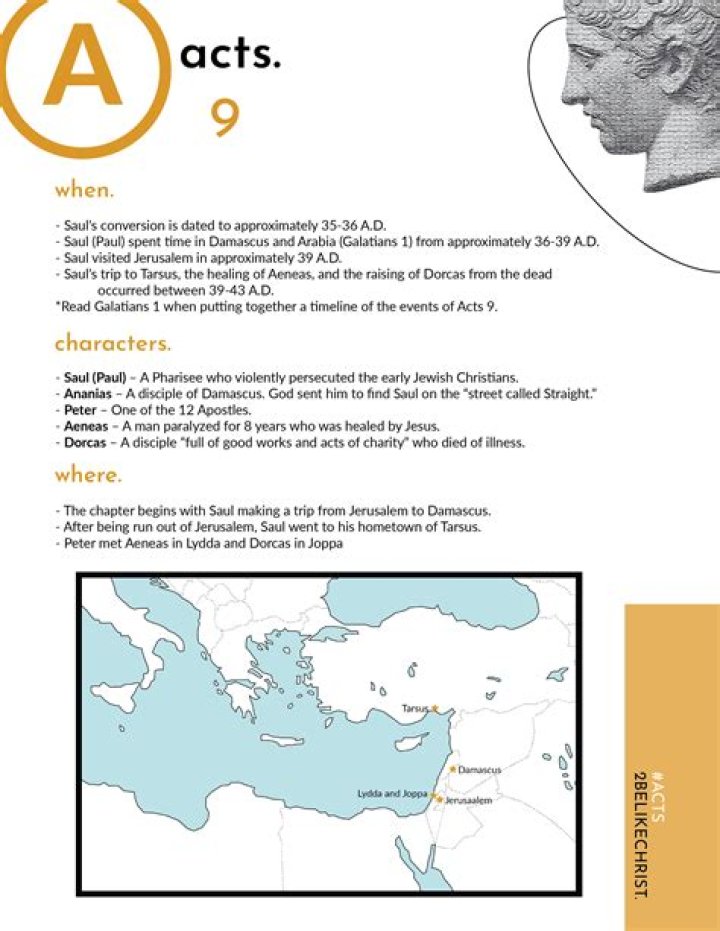 How much is a sherut from Jerusalem to Ben Gurion?