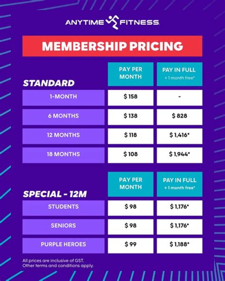 How much is a true fit membership?