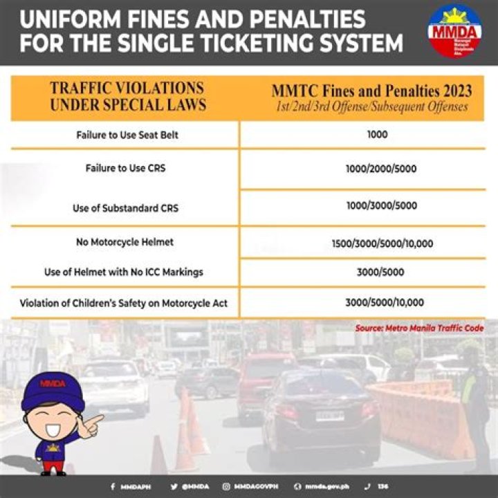 How much is an unregistered vehicle ticket in NJ?