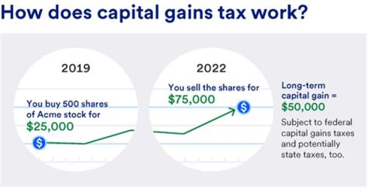 How much is GAIN Capital worth?