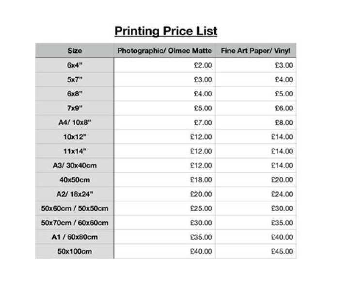 How much is it to print at the library UK?