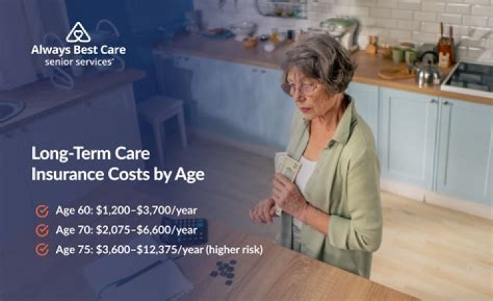 How much is long-term care insurance through AARP?