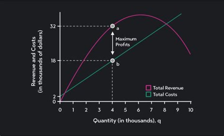 How much is maximum EI after tax?