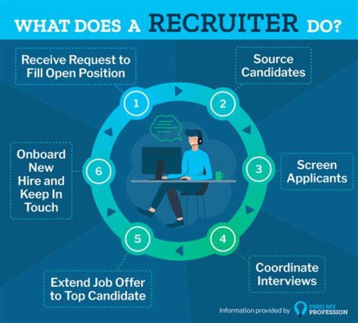 How much is recruiter fee?