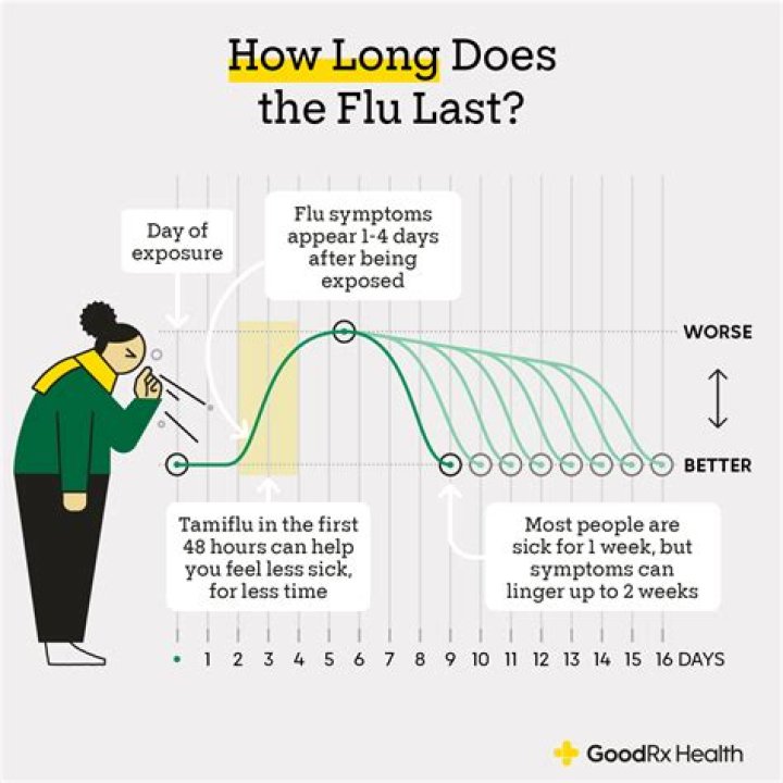 How much is Tamiflu over the counter?