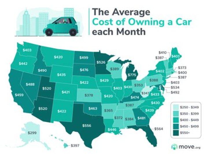 How much is the average car mortgage?