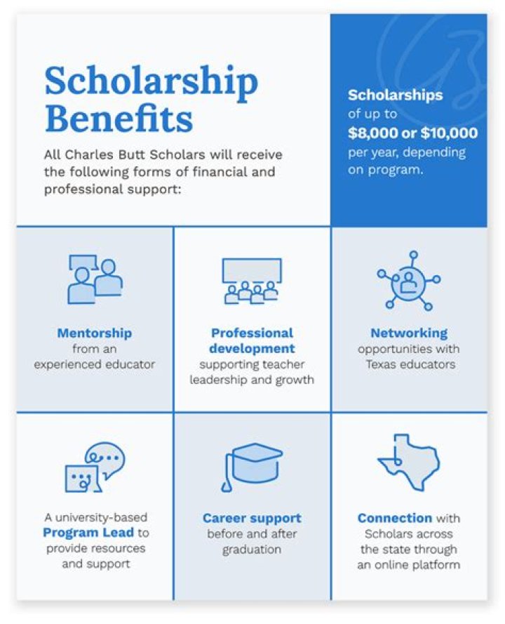 How much is the Charles Butt scholarship?