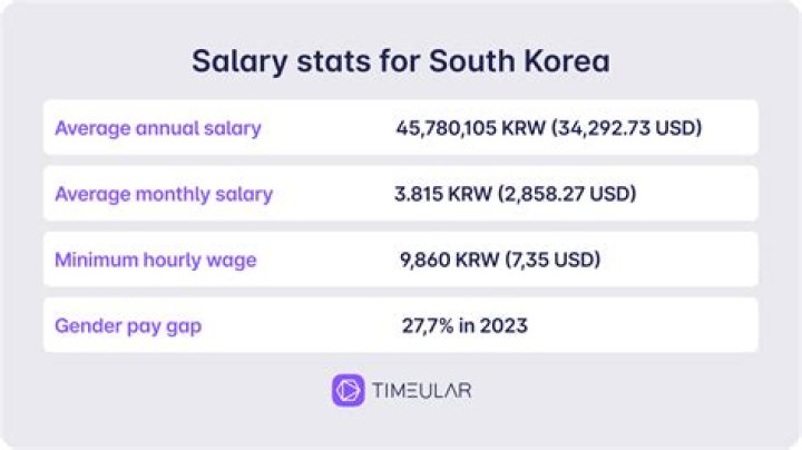 How much is the salary of a maid in Singapore?