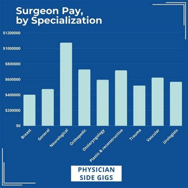 How much is the salary of a surgeon doctor in the Philippines?