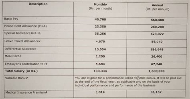 How much is the salary of housekeeping supervisor?