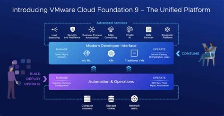 How much is the VMware cert?